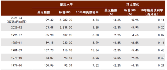 小麦策略 中金宏观：从汇率、利率到风险溢价