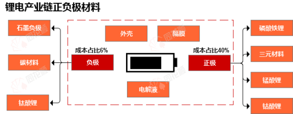 启点配资 行业追踪|锂电负极材料（5月19日-5月25日）：天然石墨(低端产品)价格环比没有变动