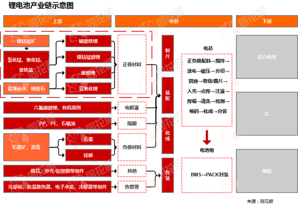 融创优配 行业追踪|锂电上游原材料（5月19日-5月25日）：电解钴(≥99.8%)价格环比略有下跌