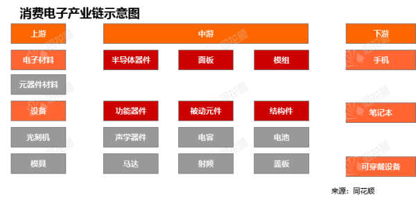 淘配网 行业追踪|消费电子市场（5月19日-5月25日）：费城半导体指数(SOX)环比大幅下跌