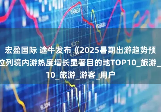 宏盈国际 途牛发布《2025暑期出游趋势预测》太原位列境内游热度增长显著目的地TOP10_旅游_游客_用户