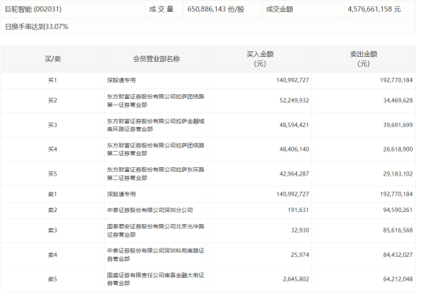 博星优配 彩虹股份：向控股子公司虹阳显示增资10.5亿元