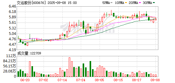 捷希缘 交运股份：补选公司非独立董事