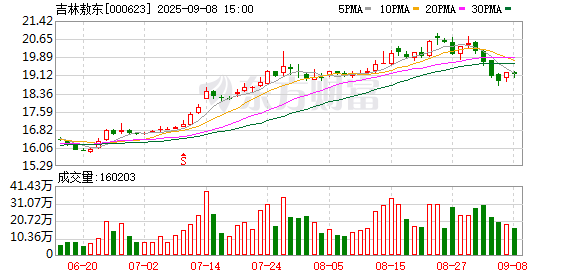 富旺配资 吉林敖东：关于续聘会计师事务所的公告