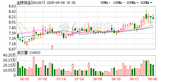 天诚配资 金陵饭店：董事辞职