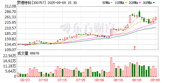 股腰包 A+H热潮持续 罗博特科、利欧股份筹划赴港上市